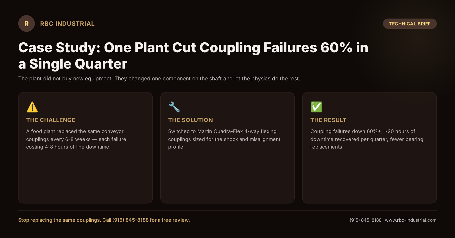 Case Study: One Plant Cut Coupling Failures 60% in a Single Quarter